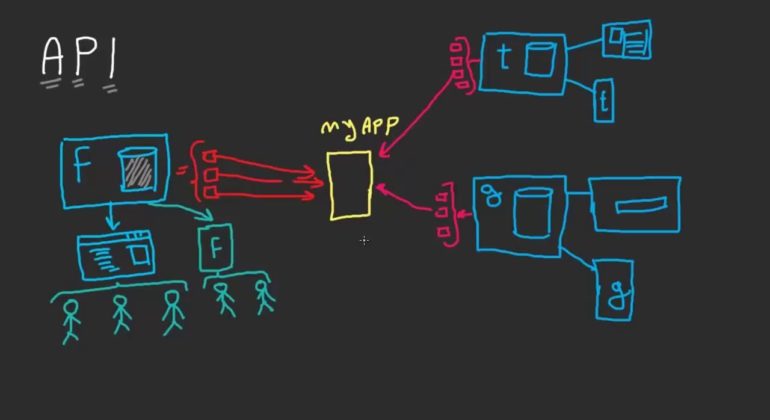 api-nedir