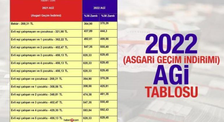 2022_asgari_gecim_indirimi_tablosu